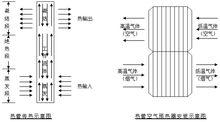 傳熱效率