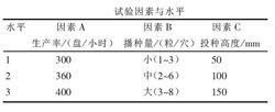 三次測試數據平均值