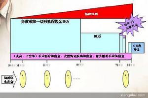 （圖）國泰人壽富貴雙盈兩全保險