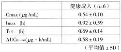 鹽酸沙格雷酯片