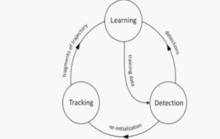 TLD[Tracking-Learning-Detection （一種目標跟蹤算法...]