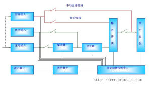  UPS電源整機工作原理圖