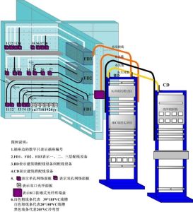 設計功能