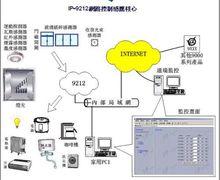 電器設備遠程電源控制