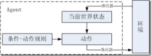 智慧型代理技術