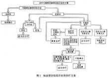 病竇綜合徵的治療思路與方案歸納