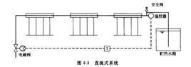 太陽能直流式熱水系統 :