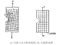 主應力軌跡線