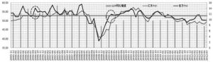 中國製造業PMI與季度GDP走勢