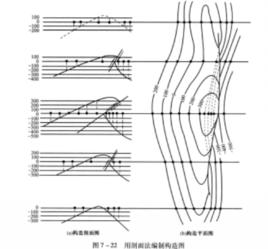 油氣田構造圖