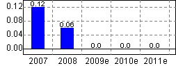 中科英華