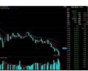 CAC40股價指數