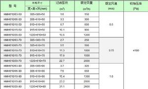 無隔板V型大風量空氣過濾器