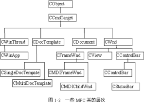 套用構成