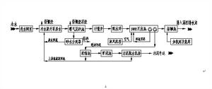 銀川市第一污水處理廠