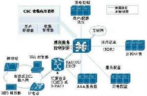 社會無線網路