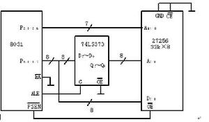 圖6-7 一片27256的EPROM的擴展電路