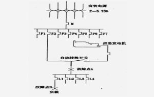 雙電源末端互投