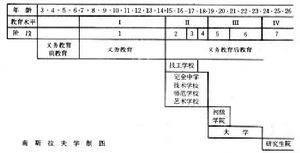 南斯拉夫教育