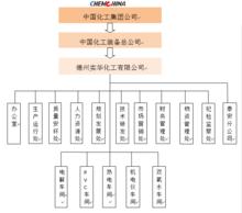 德州實華化工有限公司