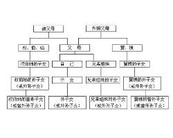 近親結婚