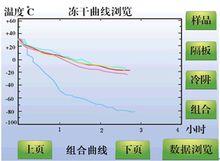 凍乾曲線圖