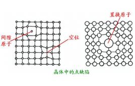 點缺陷