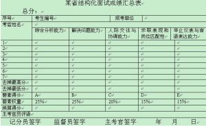 結構化面試成績匯總表