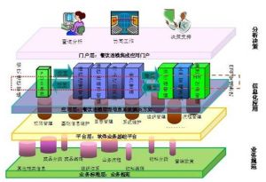 天子星大型餐飲連鎖信息系統