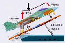 噴氣式垂直起降示意圖