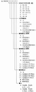 LU-902M雙顯示位式調節儀