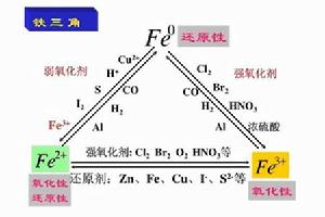 鐵三角[化學轉換]