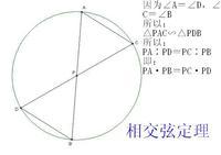 相交弦定律