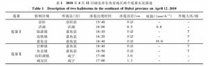 圖12010年4月12日湖北省東南部地區兩個雹暴實況描述