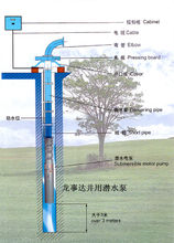 深井泵安裝示意