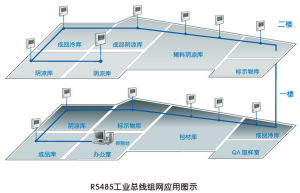 工作流程圖