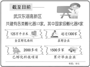 東湖高新創業孵化器