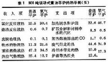 平爐煉鋼