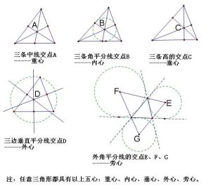 三角形的五心