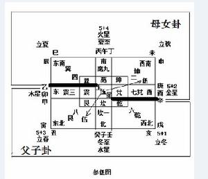 參伍筮法