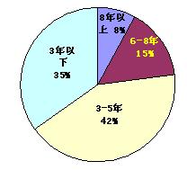 光通信招聘網