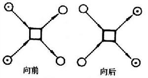 通用網論