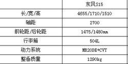 參數配置