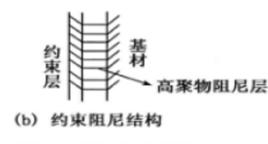 高分子阻尼材料