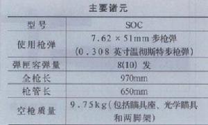 SOC狙擊步槍