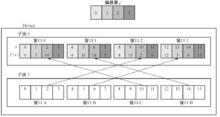 圖3-36  並行解碼示意圖