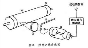 傳真電報