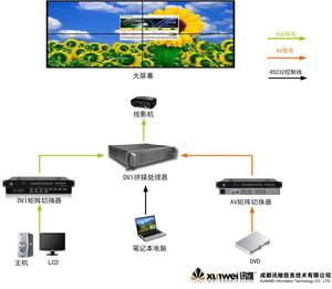 DVI拼接器方案圖