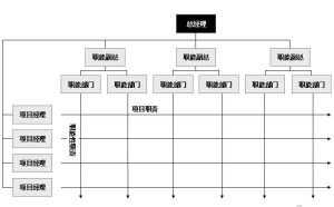 本圖就是一個典型的矩陣結構圖：