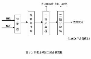 工藝物料流程圖